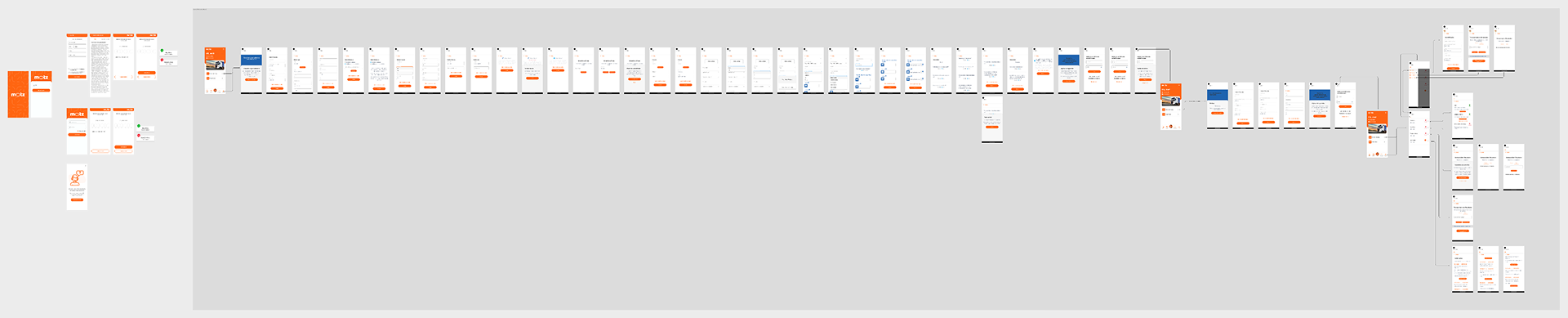 Legacy flow visualization